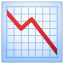 Diagramm fallend U+1F4C9